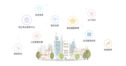 地產(chǎn)化智慧社區(qū)來(lái)襲 你準(zhǔn)備好了么？