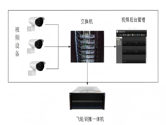 智煉-飛輪訓(xùn)推一體機（LX-UAAS5X00）